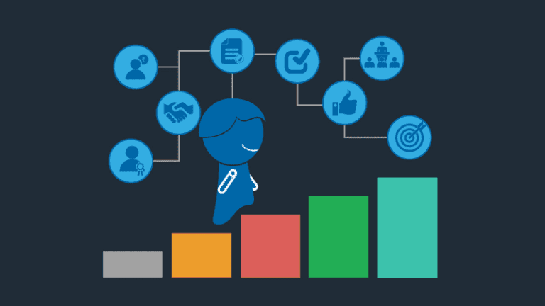 HR Leaders’ New Challenges – PMS IN DIGITAL AGE