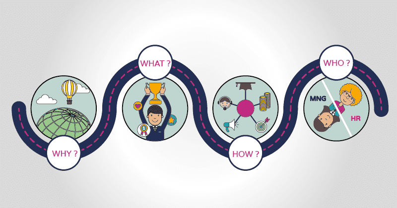 HR Transformation- Harvesting Results by Changing the Mindset