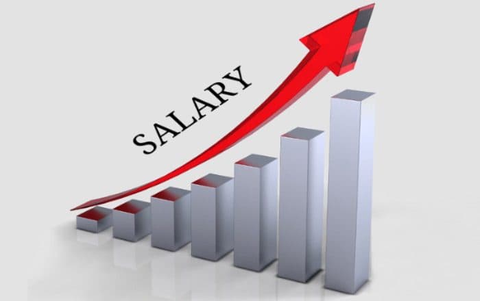 Latest news: The average salary in India is likely to increase by   in  Survey - SightsIn Plus