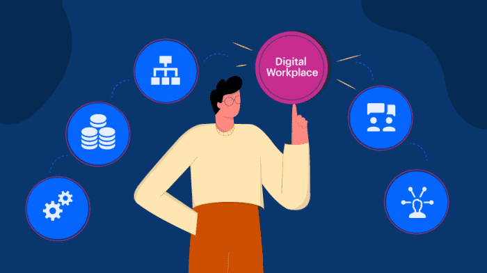SightsIn Plus Article: Top Digital Workplace Trends of 2020-21