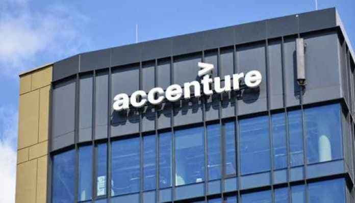 Accenture Key Progress in FY22: Delivering 360-Degree value