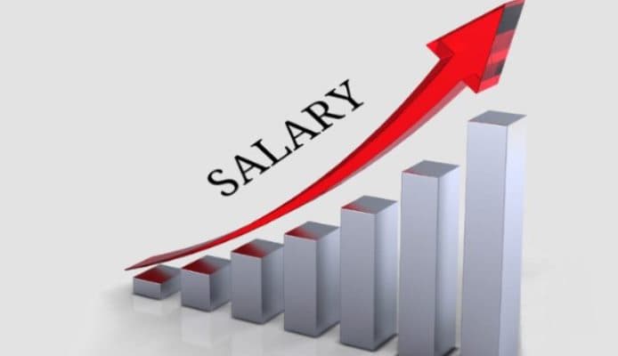 Appraisal trends impacting salary hike Vs