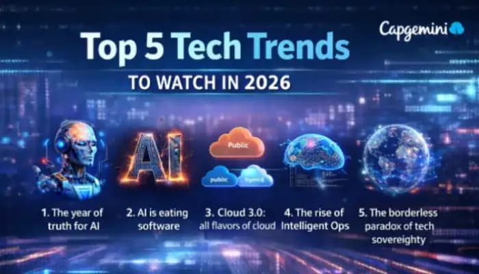 Top 5 Tech Trends to Watch in 2026 – Capgemini